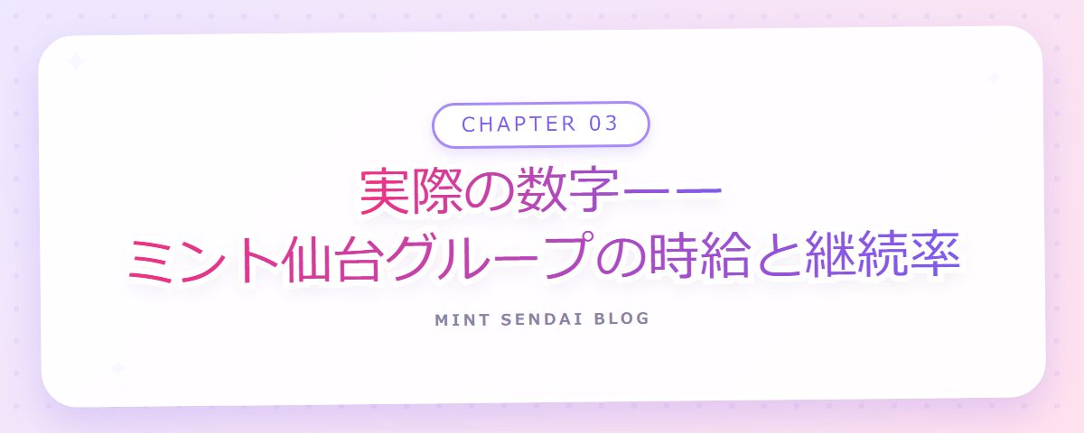 CHAPTER 03 実際の数字——ミント仙台グループの時給と継続率（章見出しカード）
